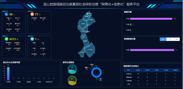 连山基层社会综合治理“网格化”＋“信息化”服务平台项目建设启动