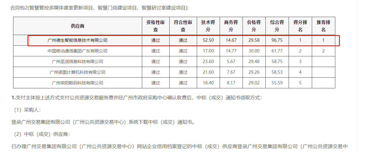 PA视讯官网喜提大标！ 智慧校园一卡通，助力广州市技师学院校园信息化建设